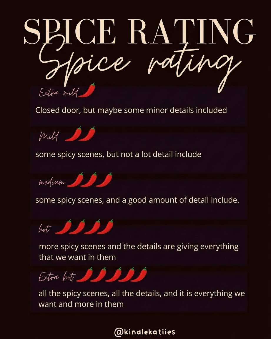 Spice-o'-meter: en oversigt over varmeniveauerne fra lukket dør til fuld åben dør